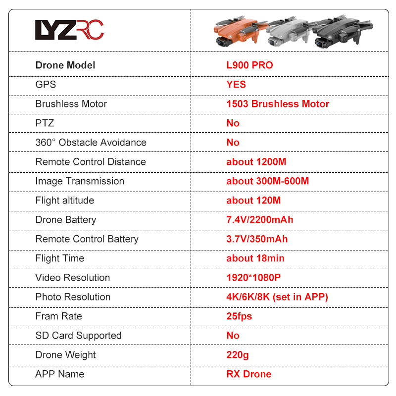 LYZRC L900 PRO GPS Drone 4K Pr – Drone Kit Vtol Bewertung und Preis